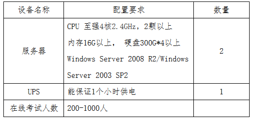 貴州省2017年度全國會計專業技術初級資格無紙化考試工作方案