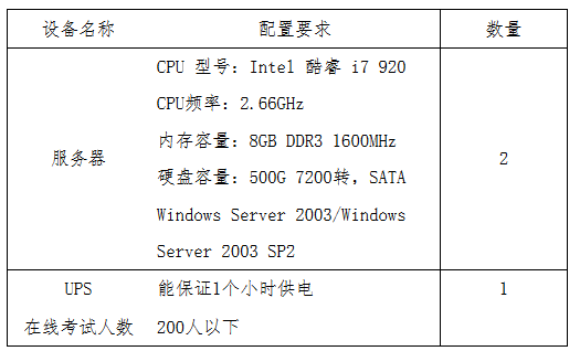 貴州省2017年度全國會計專業技術初級資格無紙化考試工作方案