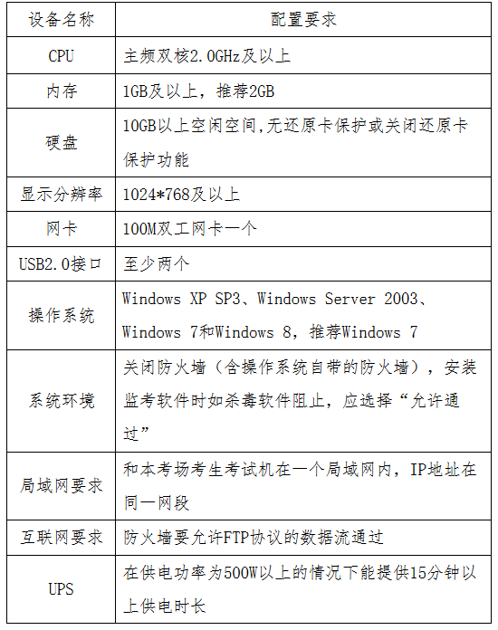 貴州省2017年度全國會計專業技術初級資格無紙化考試工作方案