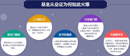 2017年遼寧丹東基金從業考試培訓班講座視頻招生火爆進行中