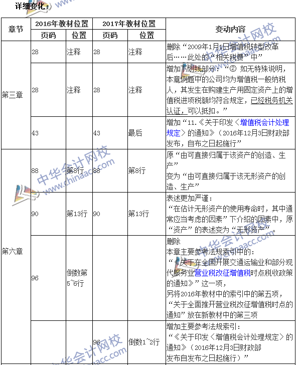 2017年中級會計職稱考試《中級會計實務》新舊教材變化對比