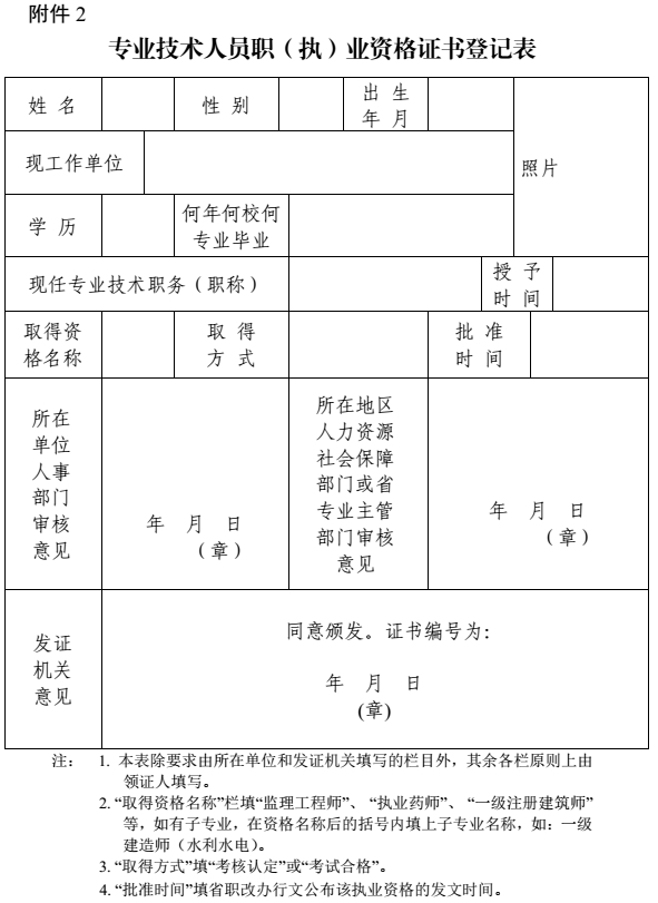 攀枝花關于加強和規范職稱證書管理有關事項的通知
