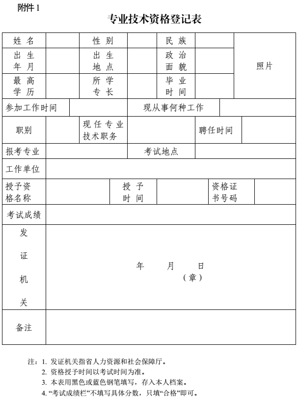 攀枝花關于加強和規范職稱證書管理有關事項的通知