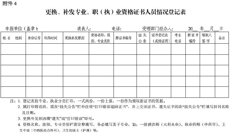 攀枝花關于加強和規范職稱證書管理有關事項的通知