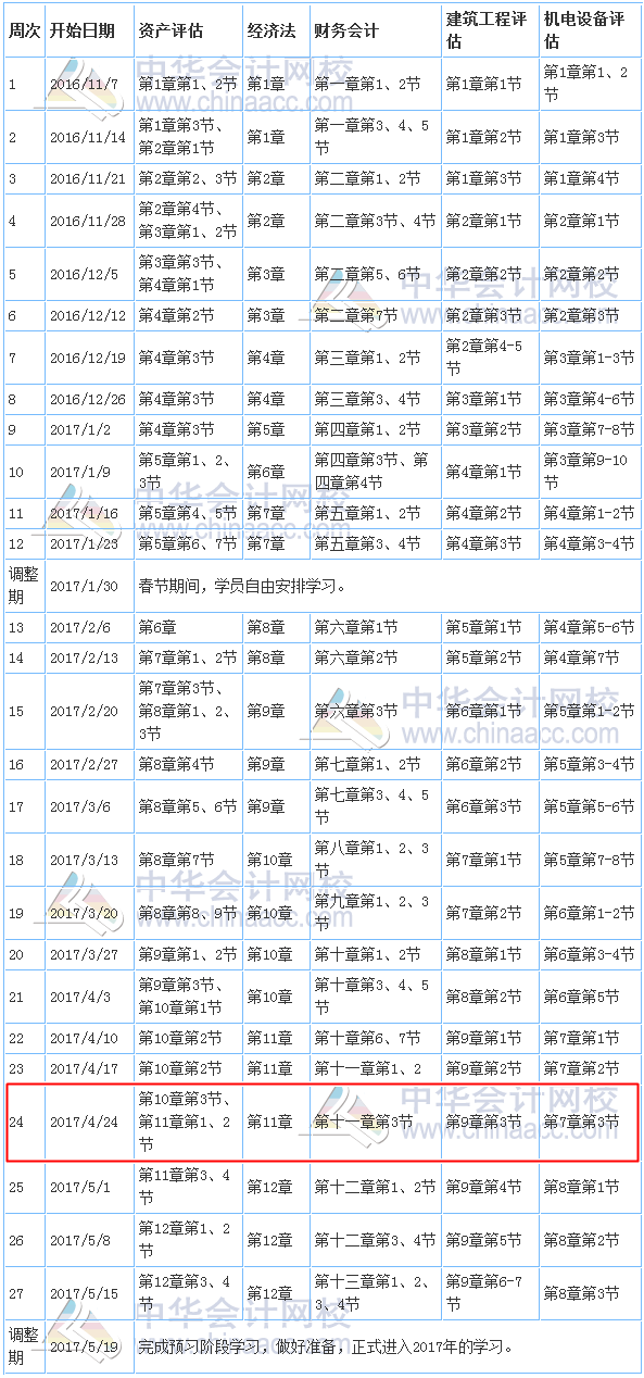 2017年資產評估師考試預習計劃表