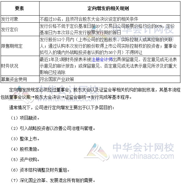 2017高級會計師《高級會計實務》高頻考點：企業融資方式決策