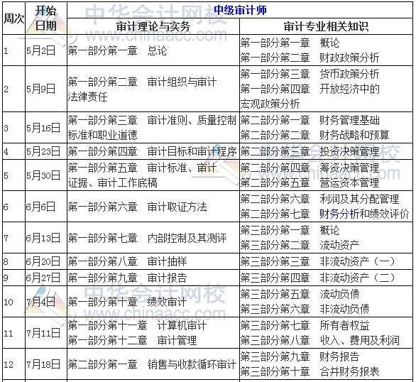 2017年中級(jí)審計(jì)師考試學(xué)習(xí)計(jì)劃表