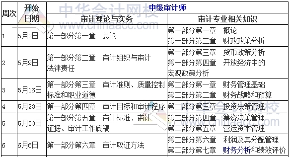 2017年中級審計師考試學習計劃表
