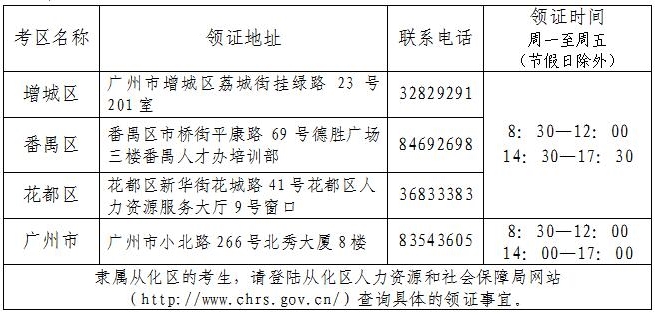廣州2016年經濟師領證時間