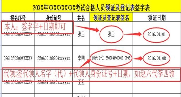 廈門2016年經濟師現場領證簽名示例