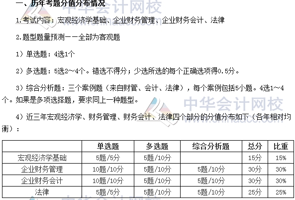 審計師考試《審計專業(yè)相關(guān)知識》分值分布、科目特點及學習建議