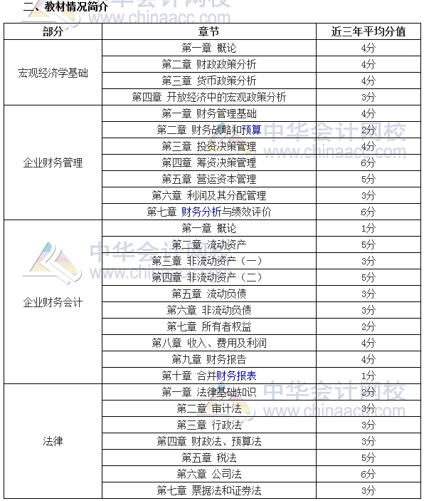 審計師考試《審計專業(yè)相關(guān)知識》分值分布、科目特點及學習建議