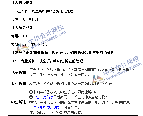2017《中級會計實務》高頻考點：銷售商品收入的確認和計量
