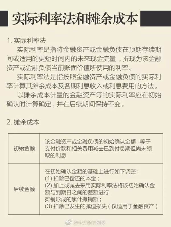 注會會計金融資產