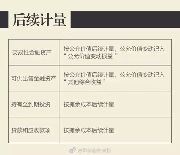注會會計金融資產