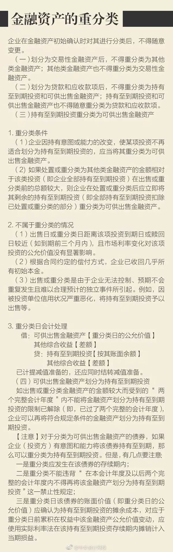 注會會計金融資產