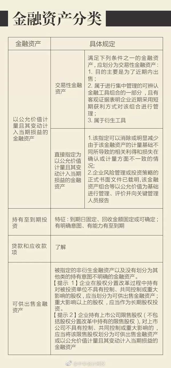 注會會計金融資產