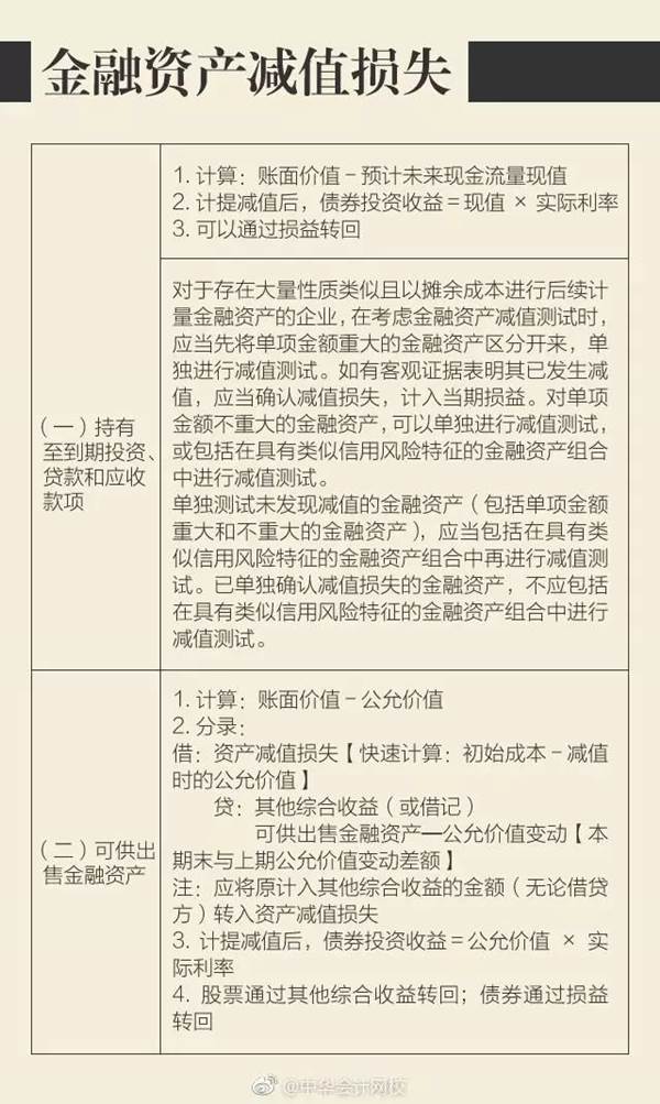 注會會計金融資產