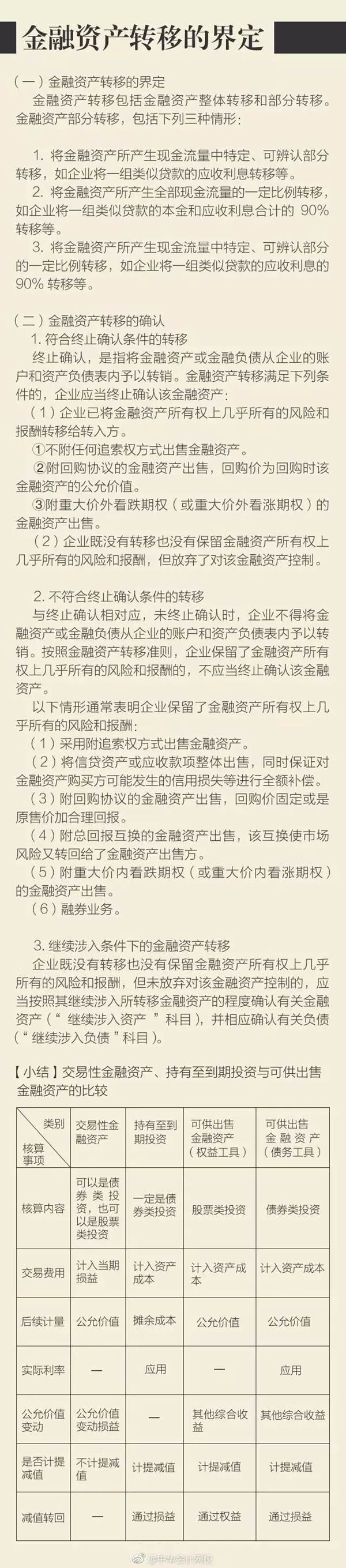 注會會計金融資產