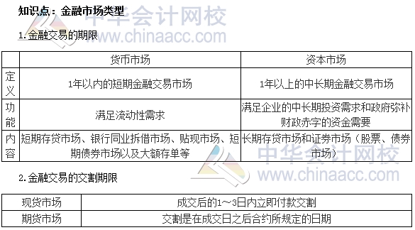 2017年中級審計師《審計專業相關知識》高頻考點