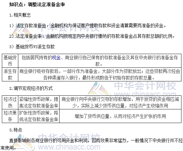 2017年中級審計師《審計專業相關知識》高頻考點