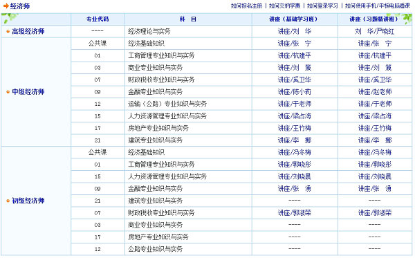 經濟師免費試聽