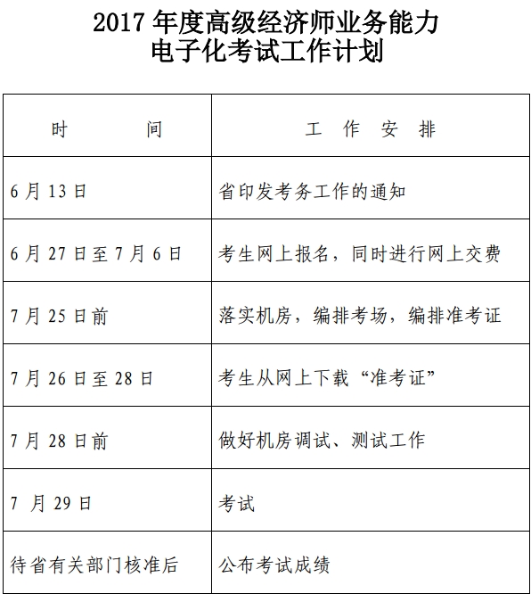 2017年浙江高級經濟師電子化考試計劃