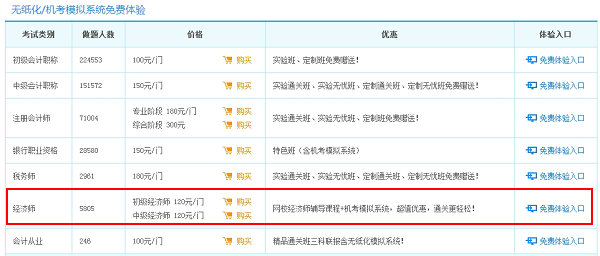 經濟師機考模擬系統免費體驗版