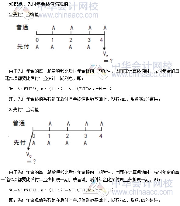 2017中級審計師《審計專業相關知識》高頻考點