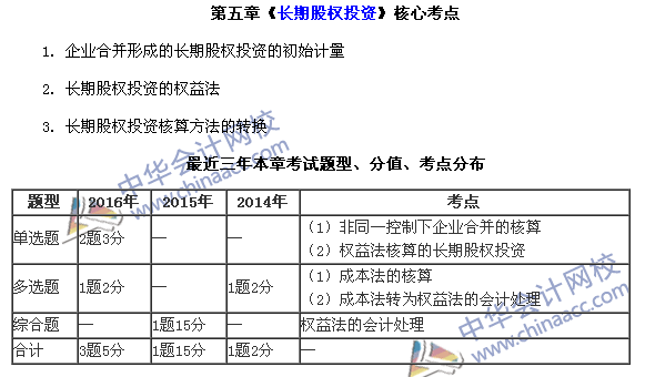 中級會計(jì)職稱《中級會計(jì)實(shí)務(wù)》第五章近三年考試題型和考點(diǎn)