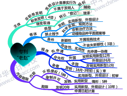 學會這一招 你的中級會計職稱備考效率可以提升三倍