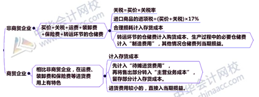 學會這一招 你的中級會計職稱備考效率可以提升三倍