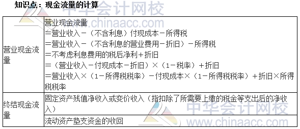 2017中級審計(jì)師《審計(jì)專業(yè)相關(guān)知識》高頻考點(diǎn)