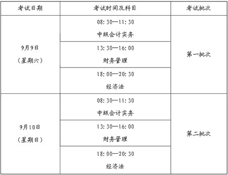 福建省2017年度會計專業技術中、高級資格全國統一考試補報名公告