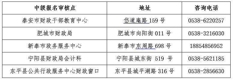 山東泰安2017年中級會計職稱考試報名現場資格審核地點