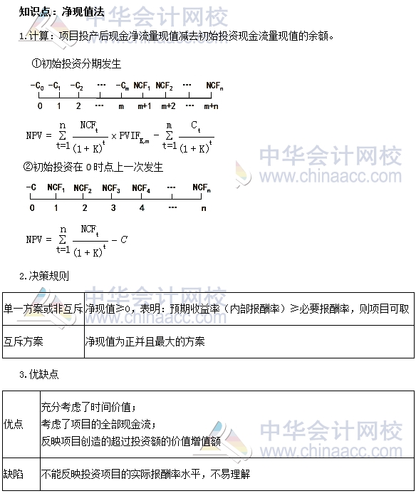 中級審計師《審計專業相關知識》高頻考點
