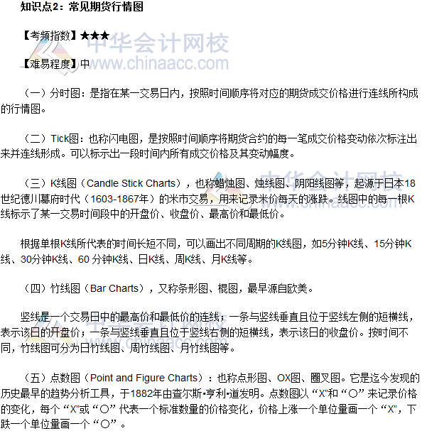 2017年期貨從業《期貨基礎知識》高頻考點：常見期貨行情圖