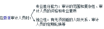 初級審計師《審計理論與實務》知識點