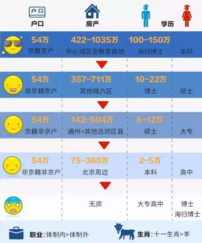 嘿小會計(jì)！再不努力考證你就要滑到中國式相親鄙視鏈最底端了
