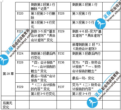 2017年中級經濟基礎知識教材變化對比