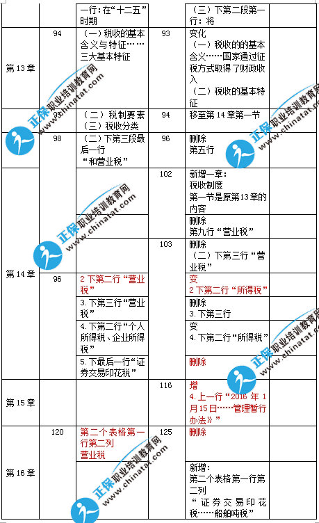 2017年中級經濟基礎知識教材變化對比