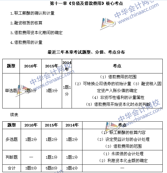 中級會計職稱《中級會計實務》第11章近三年考試題型和考點