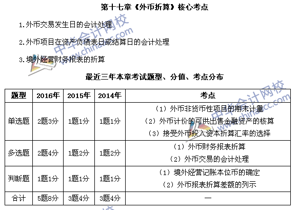 中級會計(jì)職稱《中級會計(jì)實(shí)務(wù)》第17章近三年考試題型和考點(diǎn)