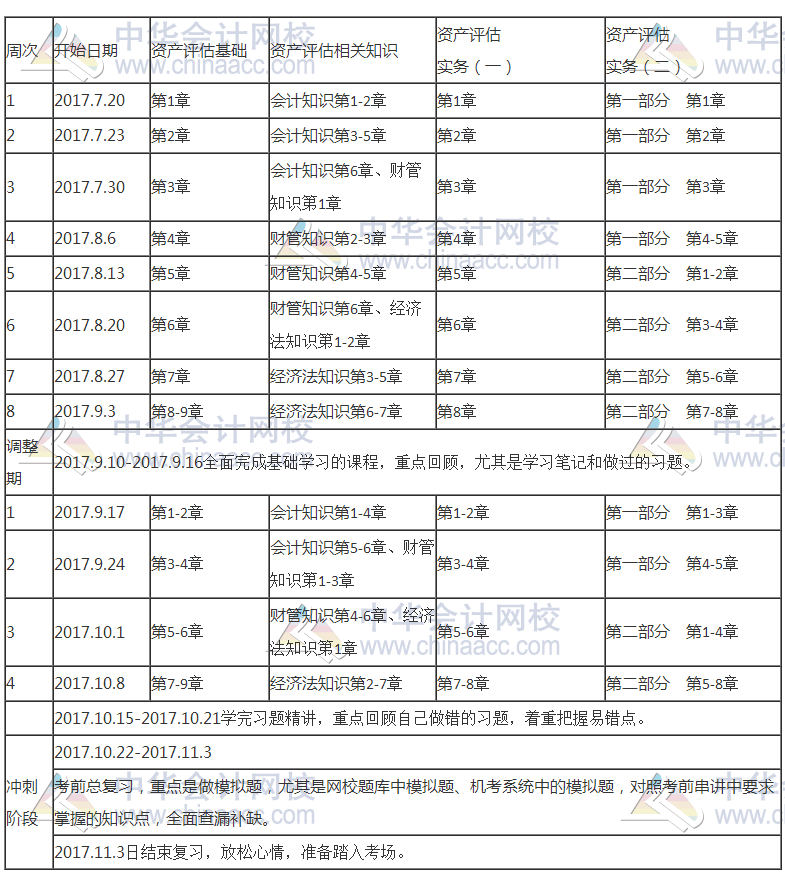 2017年資產評估師新科目學習計劃表