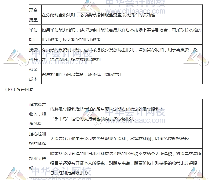 中級審計師《審計專業相關知識》高頻考點