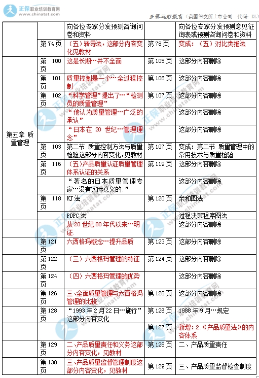 2017年初級經濟師《工商》教材變化對比2