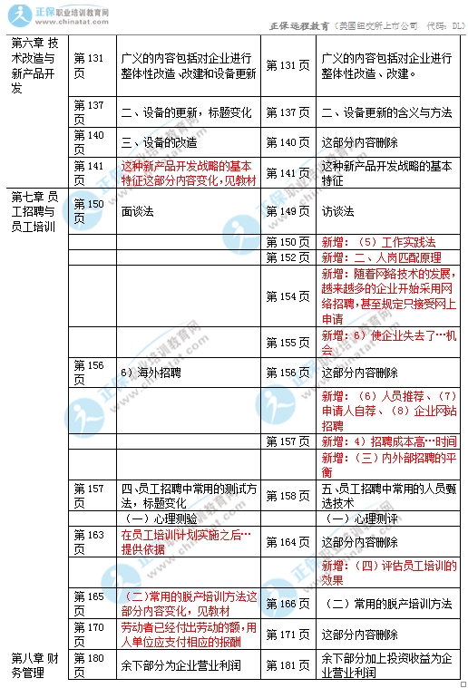 2017年初級經濟師《工商》教材變化對比3
