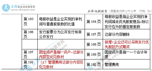 2017年初級經濟師《工商》教材變化對比4