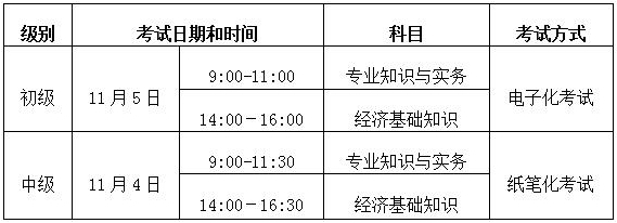 滕州人社局：2017年經濟師報名通知