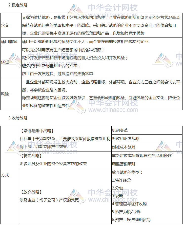 注會《公司戰略》高頻考點：總體戰略的主要類型
